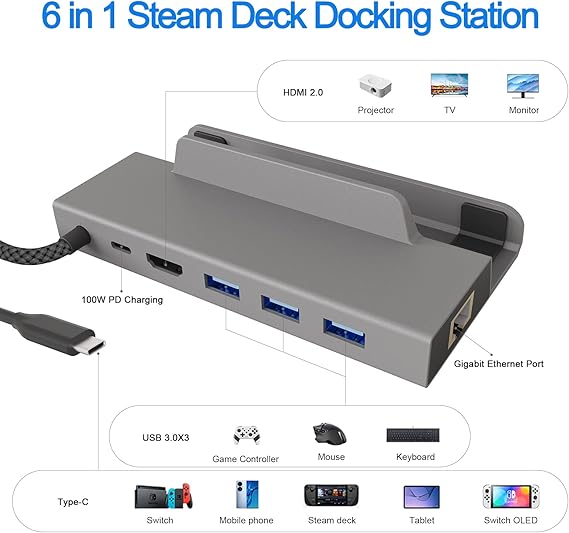 Panel usb - Steam Desk